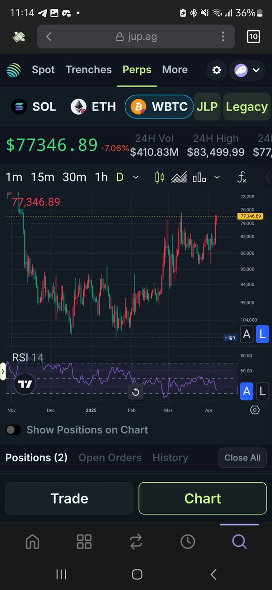 $btc bearish cup and handle on daily. Oooof #btc #bitcoin