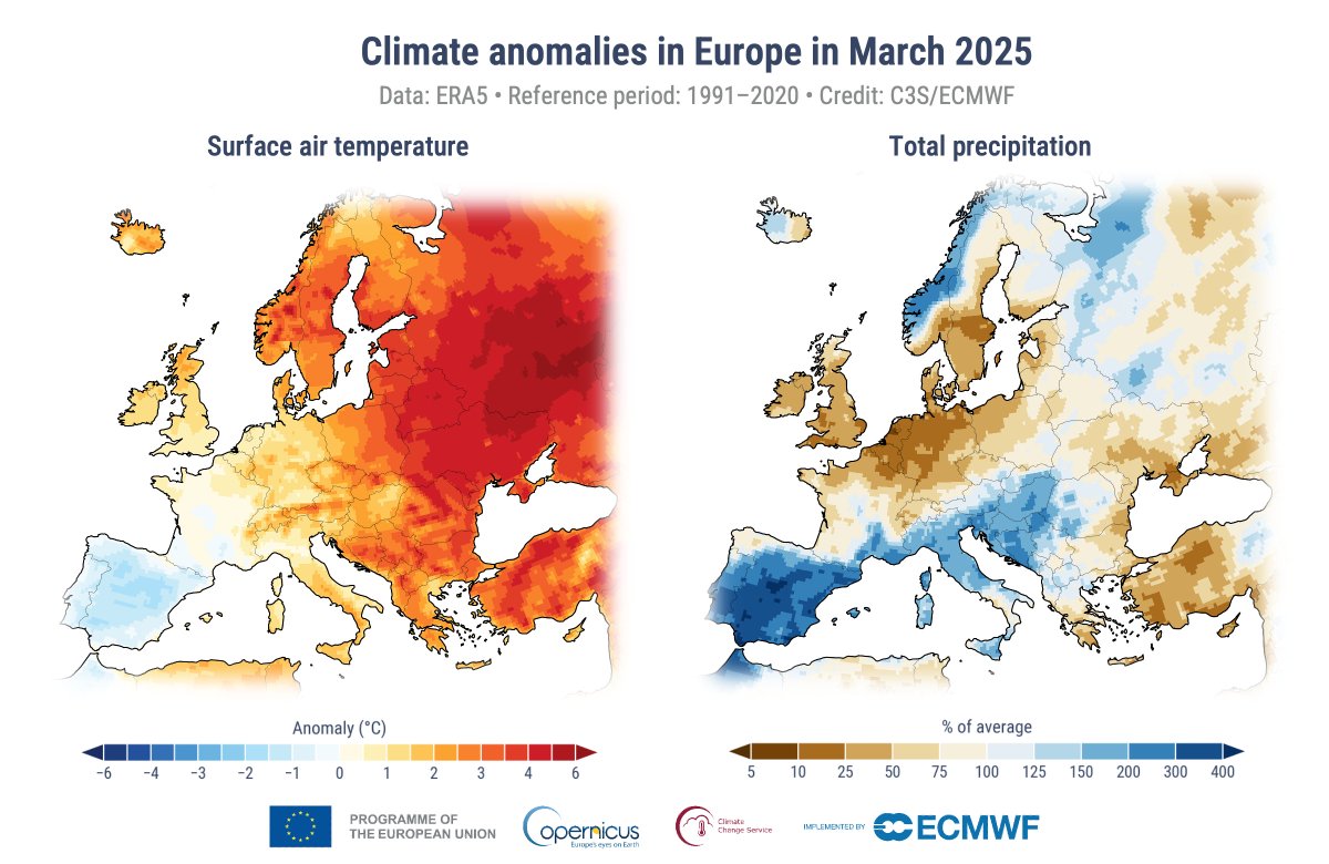 Europe has surpassed the Paris Agreement's 1.5°C limit. The average temperature from April 2024 to March 2025 was 0.71°C above the 1991-2020 average and 1.59°C above pre-industrial levels. We are entering a new climate, a new world.