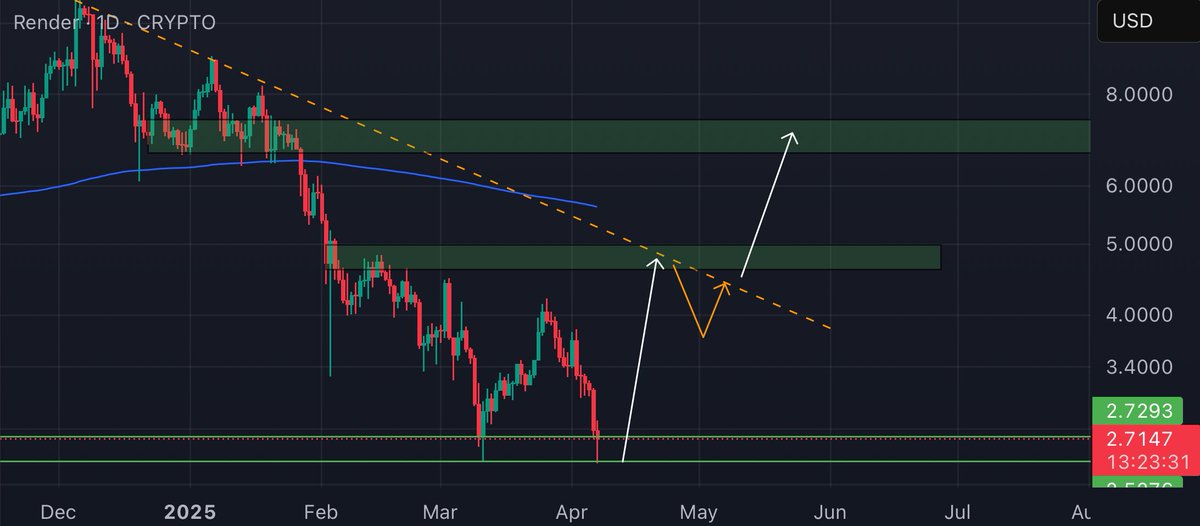 Inspector Crypto🕵🏻♂️📈 tweet media