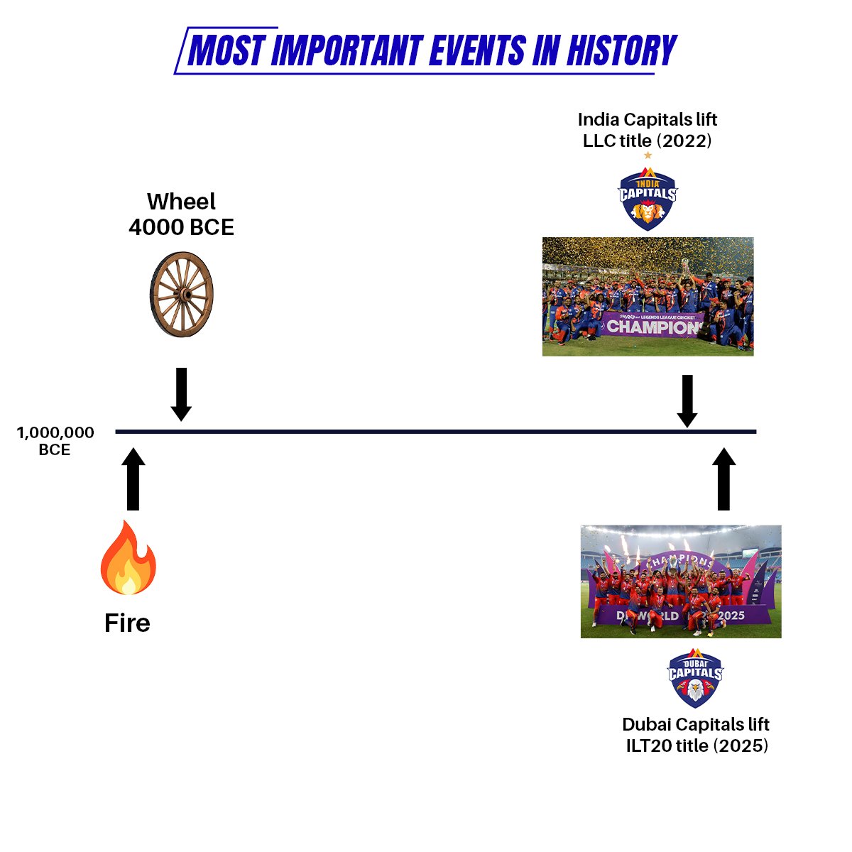 #CapitalsFam, where were you when the Capitals made history? 🏆😍👏

Tell us in the comments 👇

#WeAreCapitals #Champions