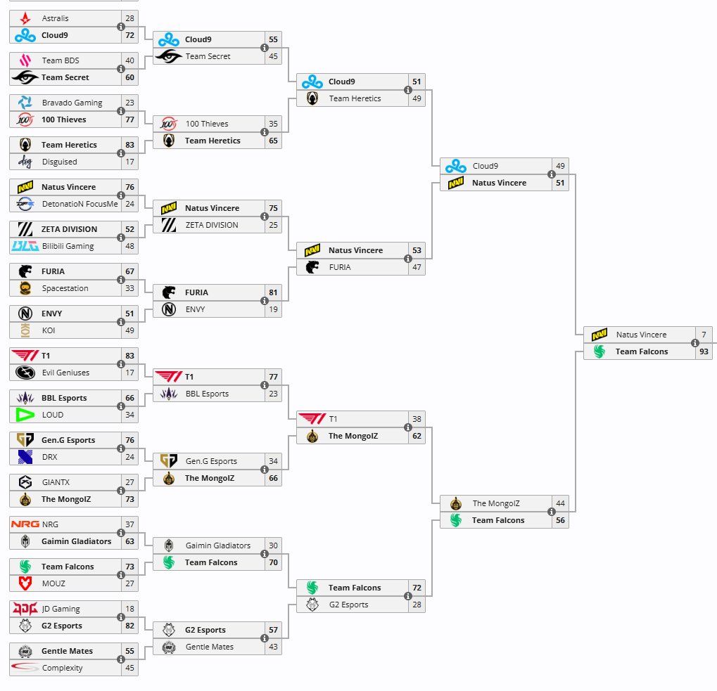 KolexGG's tweet image. Which esports title could this bracket be realistic?

Wrong answers only 👇