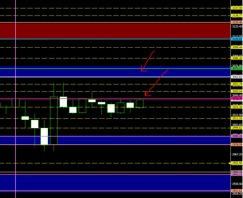 #تداول #اسهم #عملات_الرقمية #المؤشرات #السلعة #الفيدرالي_الامريكي #تعليم_التداول_من_الصفر #السعوديه_الكويت_الامارات #مصر_عمان_العراق #االذهب
#استراتيجية_اللبفوت
علي فريم  الساعه 

t.me/joinchat/AAAAA…