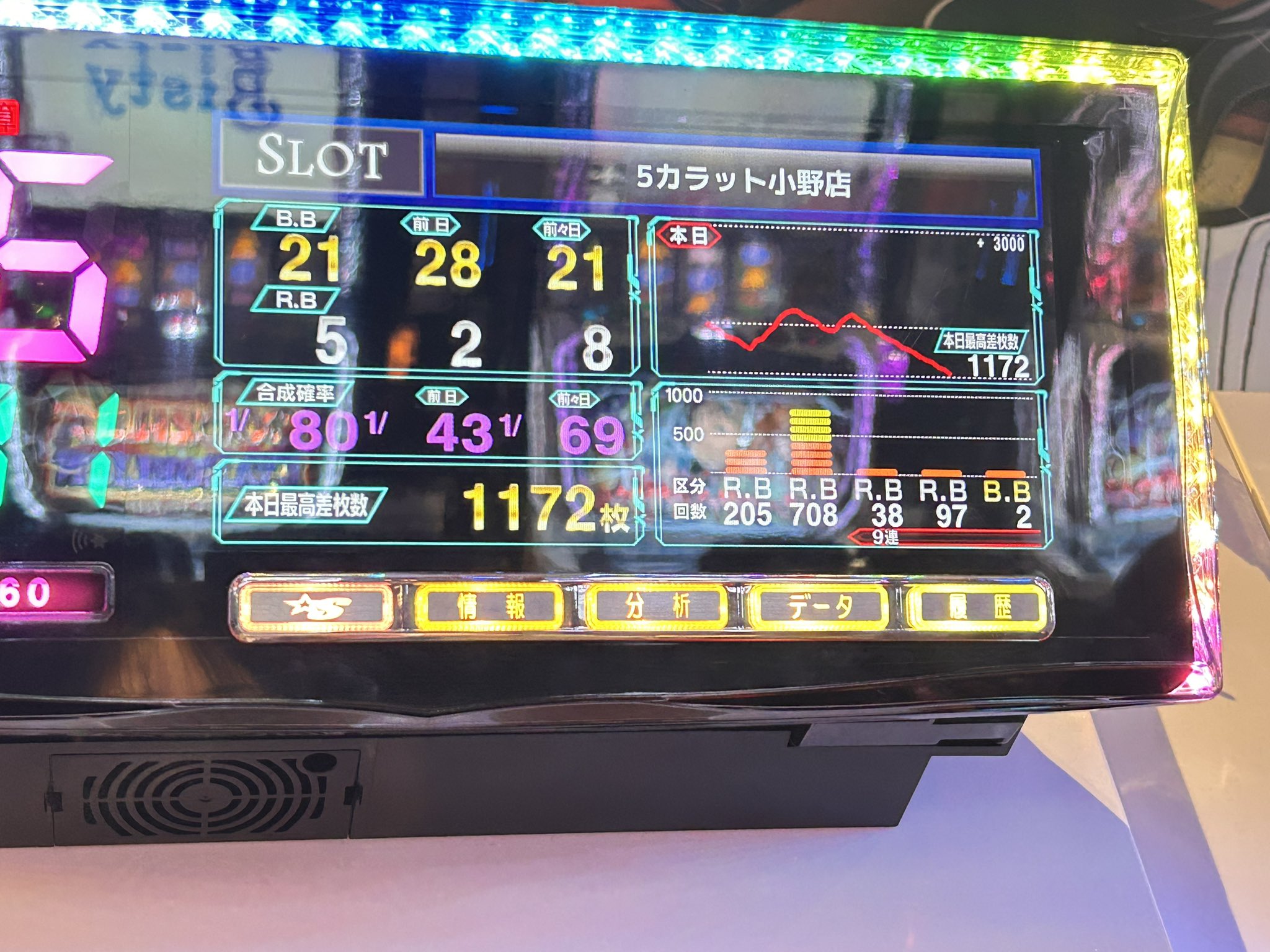 からくりサーカス　ジャンパー　当選品 再々々販】LからくりサーカスG | パチンコ店運営者様向け｢戦略