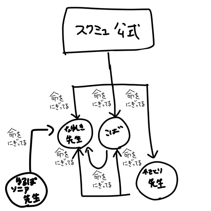 更新しました 