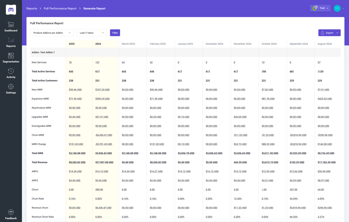 MetricsCube_io's tweet photo. Time is too valuable to spend it on compiling reports into a whole. With the new Performance Report now available in #MetricsCube, everything you need to understand your #WHMCS business is already there - organized, clear, and ready when you are:
https://t.co/JfiHHqCnrx https://t.co/ijOgsnruH2