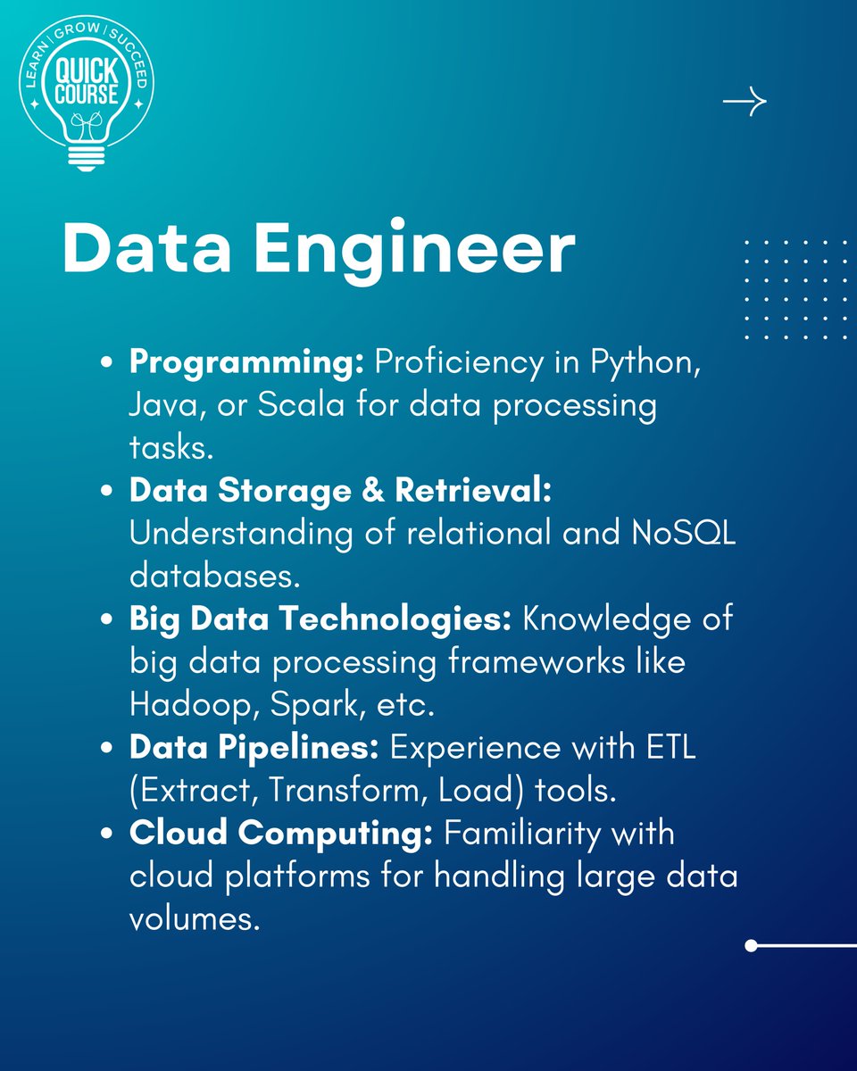 QuickCourse_'s tweet image. Master the must-have skills for every Data Science role with Quick Course – from analysis to problem-solving, we’ve got you covered!
#DataScience #CareerGrowth #QuickCourse #DataAnalytics #LearnNewSkills #UpskillNow #FutureReady #TechCareers #SkillDevelopment #DataDriven