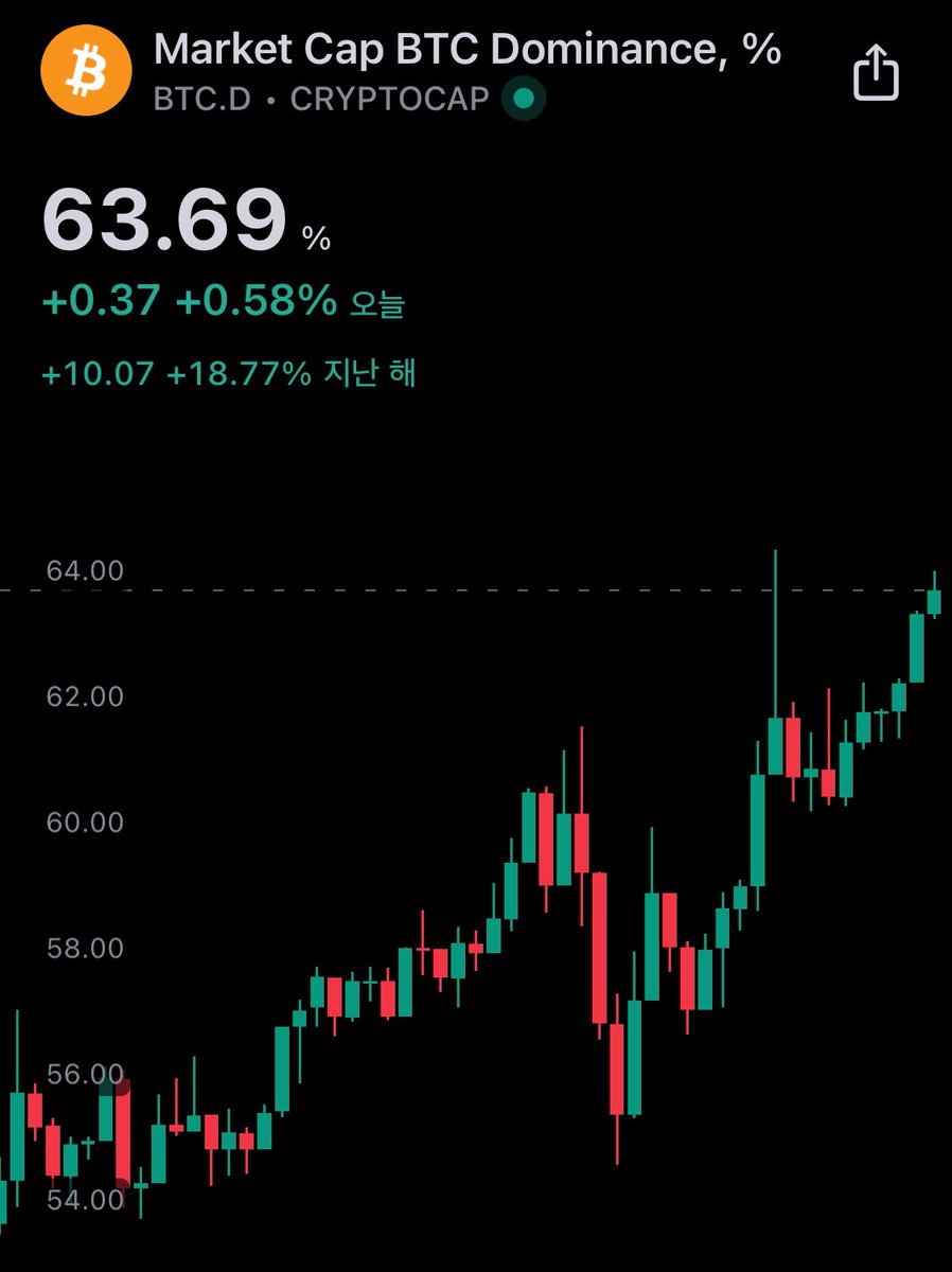 돈믹싱해드립니다[구글도배,구글찌라시 텔 𝐒𝐄𝐎𝟗𝟐𝟏]비트코인업체.qpv
