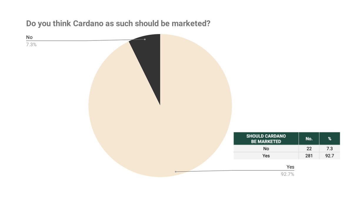𝗚𝗠 𝗚𝗠 ☀️

𝗔𝗻𝗱 𝘄𝗵𝗮𝘁 𝗱𝗼 𝗬𝗢𝗨 𝘁𝗵𝗶𝗻𝗸? 𝗦𝗵𝗼𝘂𝗹𝗱 𝗖𝗮𝗿𝗱𝗮𝗻𝗼 𝗯𝗲 𝗺𝗮𝗿𝗸𝗲𝘁𝗲𝗱?