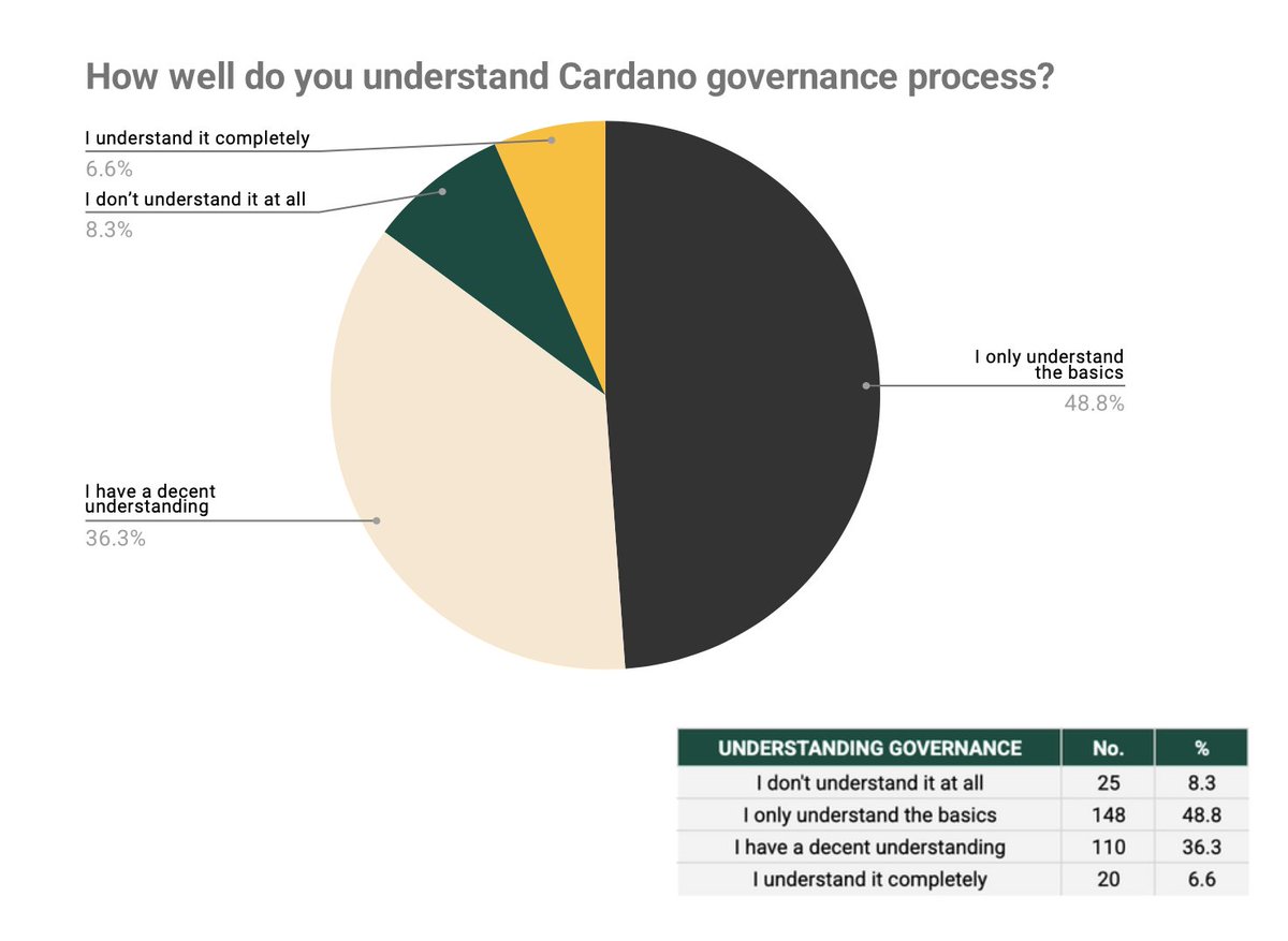 𝗖𝗵𝗲𝗰𝗸 𝘄𝗵𝗮𝘁 𝗶𝘀 𝘆𝗼𝘂𝗿 𝗚𝗼𝘃𝗲𝗿𝗻𝗮𝗻𝗰𝗲 𝗘𝗻𝗴𝗮𝗴𝗲𝗺𝗲𝗻𝘁 𝗜𝗻𝗱𝗲𝘅 👇👇

𝗼𝗻 𝗮 𝘁𝗼𝗼𝗹 𝘄𝗲 𝗱𝗲𝘃𝗲𝗹𝗼𝗽𝗲𝗱 𝗮𝘁 thesisdysmorphia.com/gei