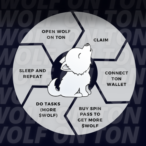 WolfonTon_x's tweet photo. 🐺 CLAIM daily $WOLFS! 
🐺 Complete tasks for more rewards! 
🔗 Connect your TON wallet to earn $WOLFS &amp; $TON via Battle Pass &amp; Raffles! Don't miss out!

https://t.co/VkUxPmAslL

#WolfOnTon #TON #TONBlockchain #EarnTON #Crypto #TonFans https://t.co/Ne08T6MOBU