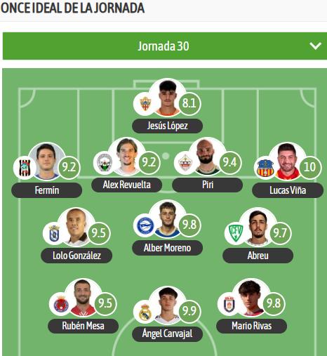 Real Ávila CF tweet media