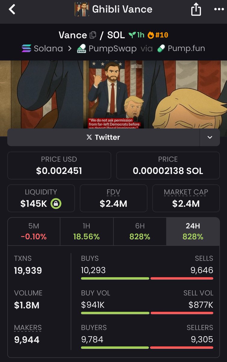 Bryan0ww8Sol's tweet photo. $VANCE — Snagged it at $51K from the Telegram group, rode it clean to $2.5M before the exit.
$DB #Pumpswap $jockey
$PEPEK $PT $FLOPPA $YE $yasda #OBSCURO #WW3 $MooMoo $Austin $House #ai2027 #BUTTCOIN $LORE $Star #Buckazoids $Watch #Greenify #CHIHIRO #42COIN #STINKDEX $GIGGA https://t.co/NHa6PULEfn