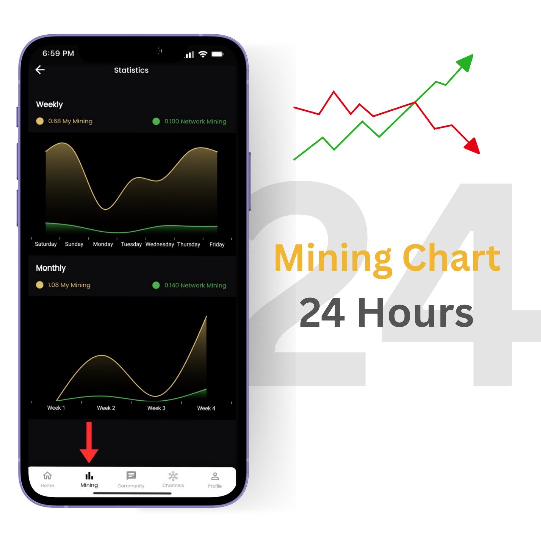 Mining Stats Update Every 24 Hours
Your mining and your Network (Members) mining progress is automatically updated every 24 hours.
