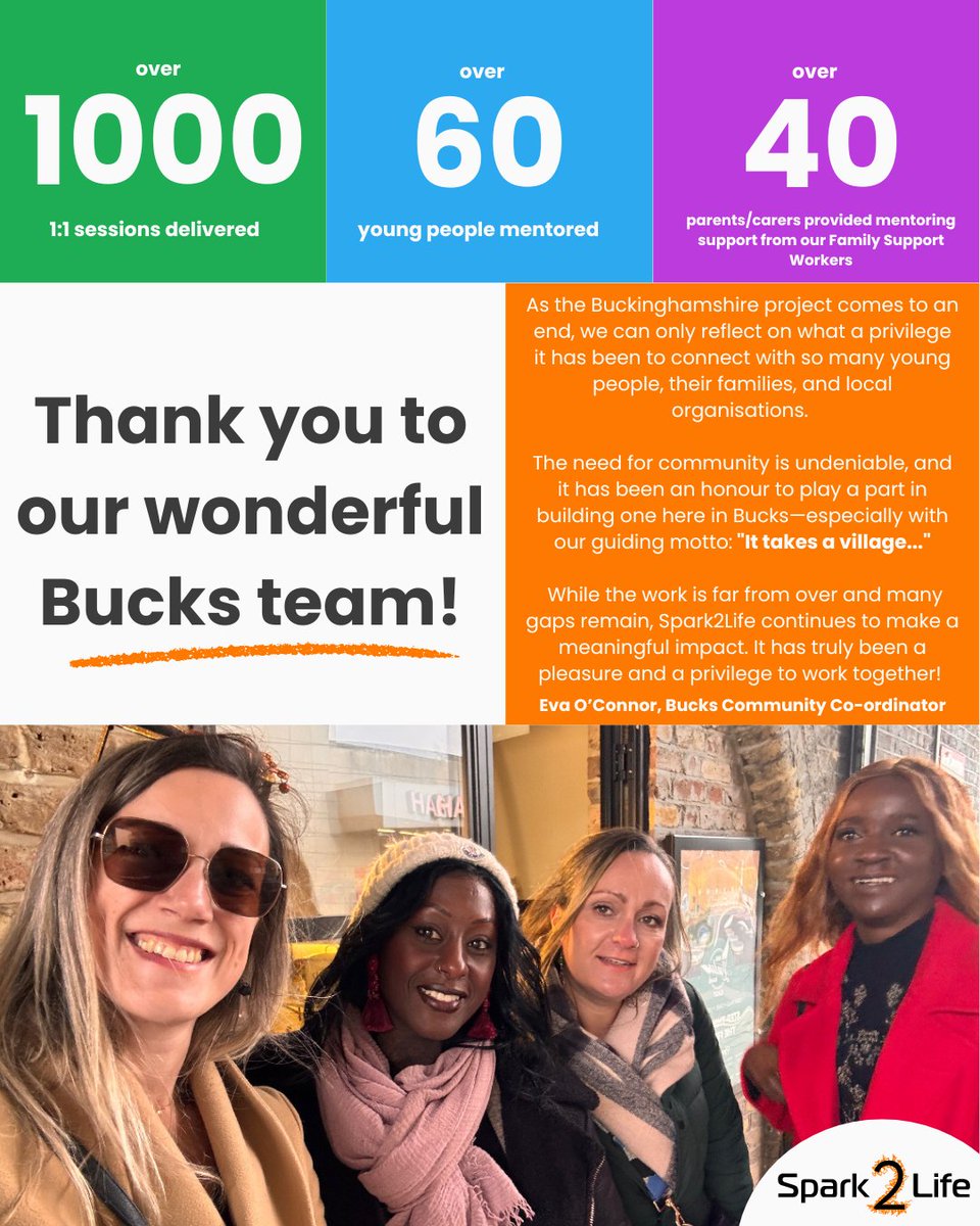 Spark2Life (@spark2l) on Twitter photo Last week we saw the end of our work in Buckinghamshire. Over the last four years, we supported children transitioning from year 6 to year 7, trained volunteers to become community mentors, and provided mentoring support to parents and carers of the children we mentored.
It was Last week we saw the end of our work in Buckinghamshire. Over the last four years, we supported children transitioning from year 6 to year 7, trained volunteers to become community mentors, and provided mentoring support to parents and carers of the children we mentored.
It was