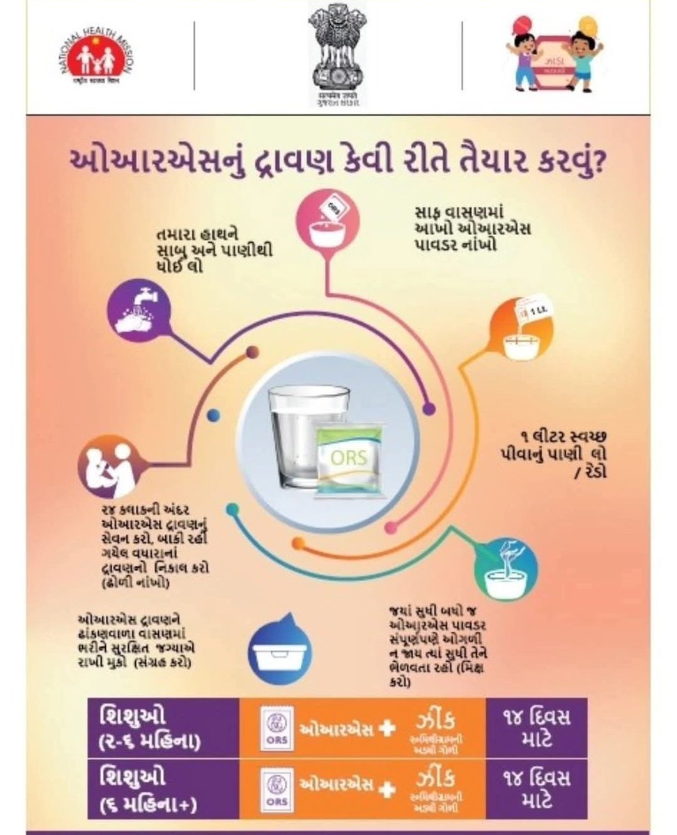 ઓ.આર.એસનું દ્રાવણ કેવી રીતે તૈયાર કરવું ? જાણો #healthcare #ORS #health 
<a href="/irushikeshpatel/">Rushikesh Patel</a>
 @GujHFWDept
 <a href="/NHMGujarat/">NHM Gujarat</a>
 <a href="/CMOGuj/">CMO Gujarat</a>
 <a href="/Dwivedi_D/">Dhananjay Dwivedi</a>
 <a href="/MoHFW_INDIA/">Ministry of Health</a>
 <a href="/MoHFW_GUJARAT/">Ministry of Health</a>