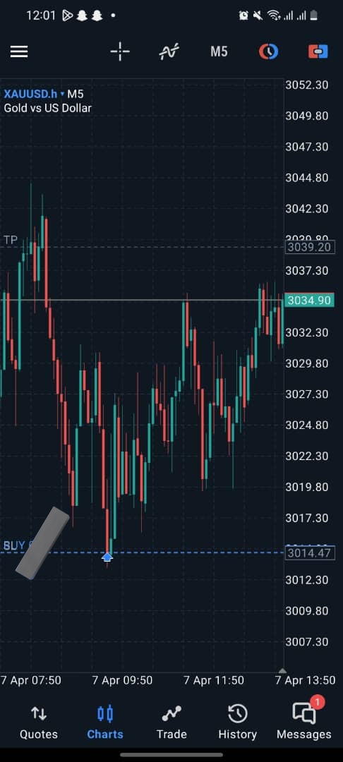#Gold 
<a href="/Major__Fx/">Major_Fx</a> always said if you like give up😂