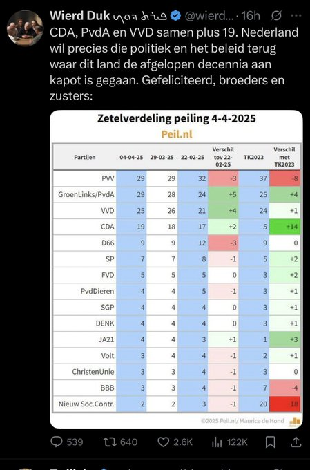 Duk verhuist definitief naar Boedapest 🇭🇺