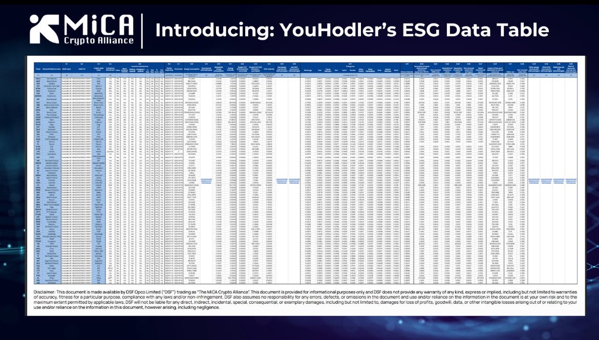 Hodlers, meet our very own ESG Token indicators! 🌏

In collaboration with <a href="/MiCA_Alliance/">MiCA Crypto Alliance</a>, we bring you all the information you need regarding your favorite token’s Environmental, Social and Governance data. 📊 

You’ll be able to track, compare and act on your crypto portfolio,