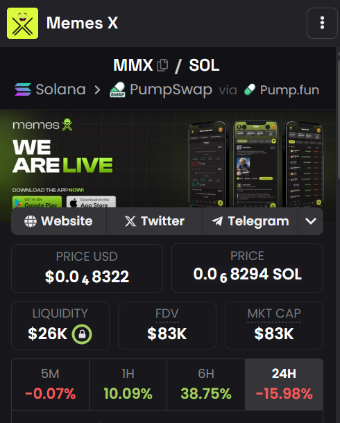 MemesX_Official's tweet photo. 🚨 memesX ($MMX) Market Update 🚨
$MMX is on fire! 🔥
Currently at $0.00008322, it’s pumping 🚀
Market cap is soaring at $83K, with a solid $26K in liquidity. 💥
The momentum is 🔥 and it’s only getting started!
#memesX #MMX #CryptoPumping #ToTheMoon https://t.co/6g8S9pCktQ