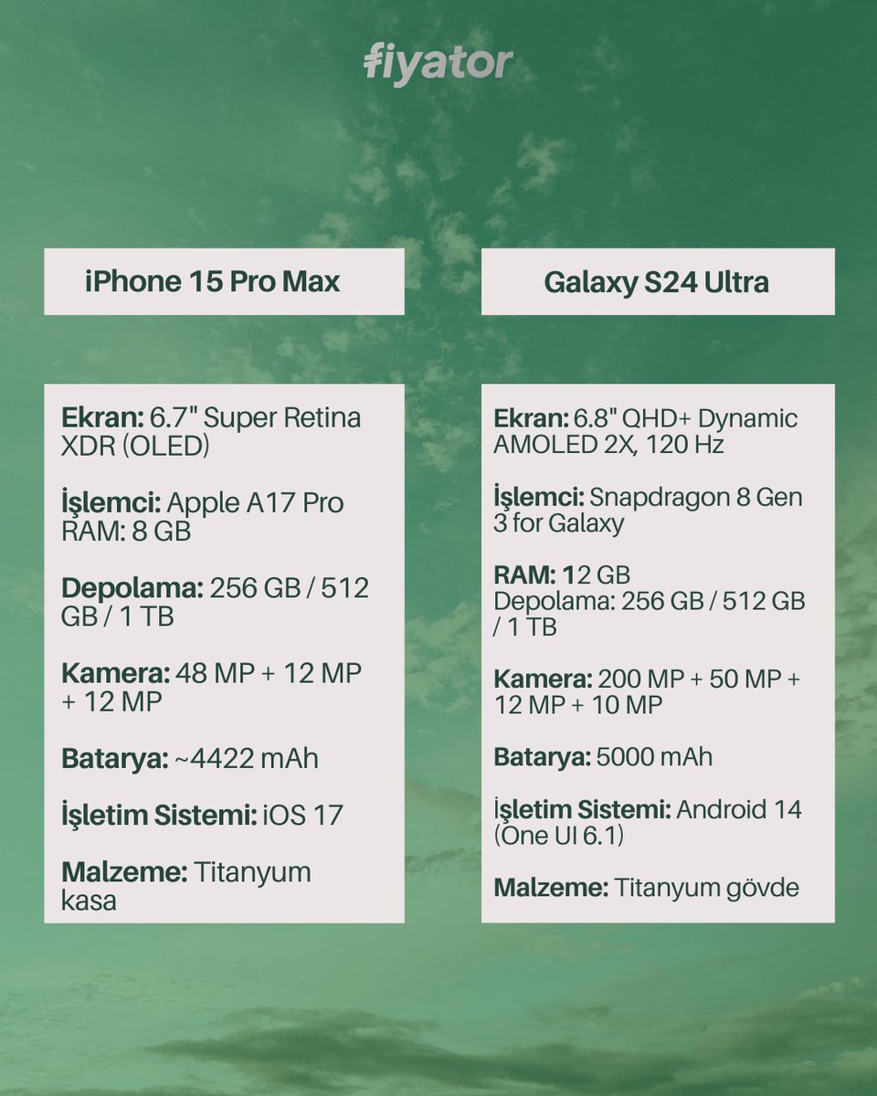 Apple mı Samsung mu? Karar senin!
Yeni nesil teknolojide iki dev model karşı karşıya:
🔹 iPhone 15 Pro Max
🔹 Galaxy S24 Ultra
Kamera, performans, tasarım ve daha fazlası…
En iyi fiyatları Fiyator'da karşılaştır, en akıllı tercihi sen yap!

#FiyatKarşılaştırma #FiyatorlaBul