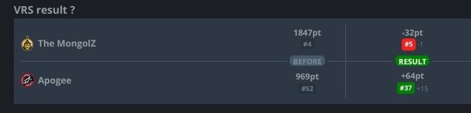 OilLeaksCS2's tweet image. Hello @StrikerHLTVorg @NER0cs @VRS Why is Apogee getting cucked? Is this happens because we are from POLAND ?????