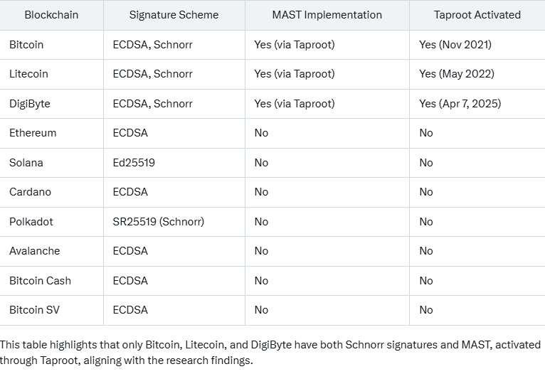 DigiByte tweet media