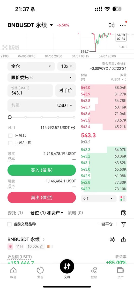 IconRese's tweet photo. 收菜！
运气好遇到川普改关税  但没想到bnb相比大盘还跌得少

3月底开始 一级二级的流动性都少了很多
消息面推动的上涨 
结果基本都是浇给圣诞树
后续等一个312这种暴跌或者趋势改变再考虑进场
链上还是等新东西或大金 跑出财富效应再枯坐 https://t.co/AoDqQMOnOO
