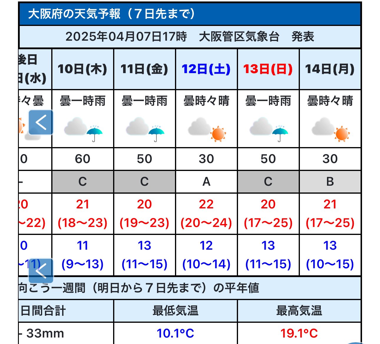 三宅惇子　天気予報 【#大阪関西万博】 開幕まであと6日！！ 4月13日(日)のお天気  （またまた予想が変わって） 上空の寒気の影響で 大気不安定な空模様に⚡️☔️ きょう時点での予想は、 朝までは雨や雷雨、 昼頃からは天気回復する ...