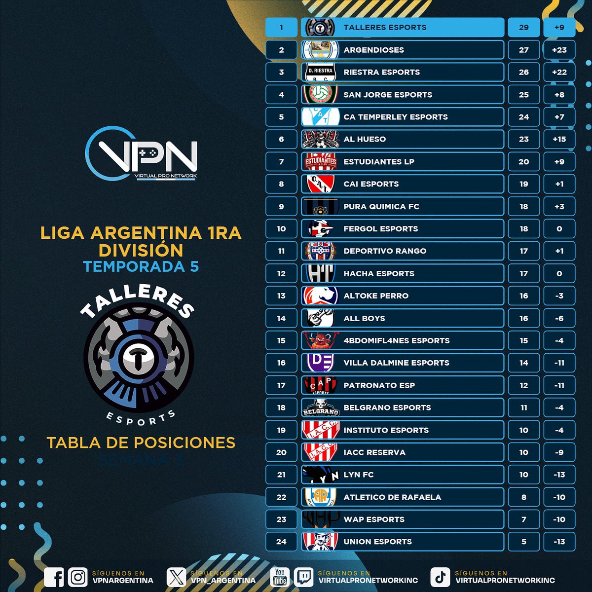 VPN Argentina tweet media