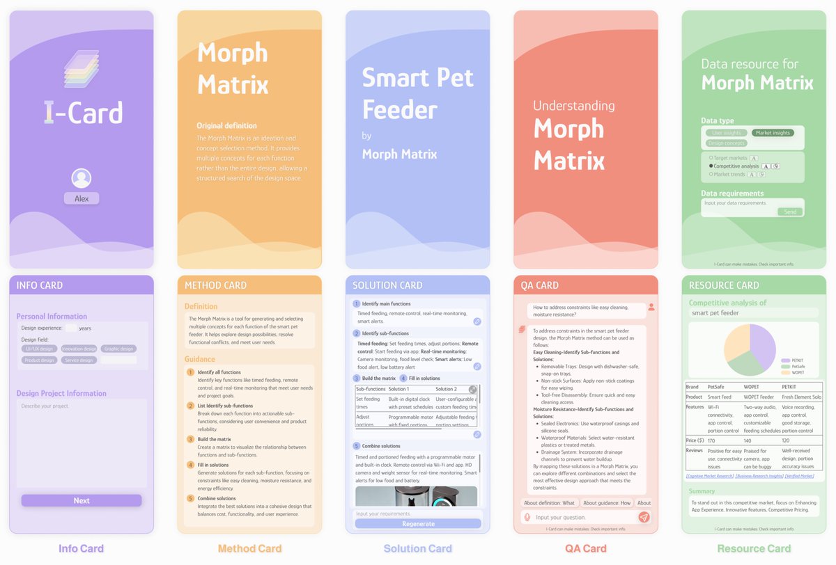 ImperialDyson's tweet image. 💡 What if your #design tools could think with you?
I-Card, created by Prof @PeterRNChilds, Dr Haoyu Zuo, Zebin Cai & team, uses generative AI for personalised design support. Awarded an Honourable Mention at CHI 2025—congratulations to the team!
🔗programs.sigchi.org/chi/2025/progr…