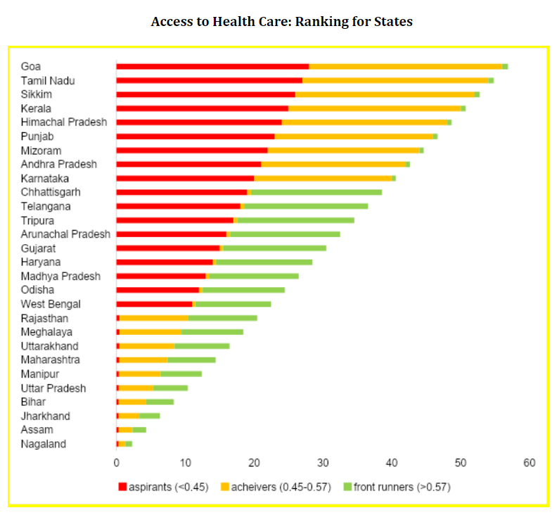 SunandaSSinha's tweet photo. #SwasthUP is another jumla by #YogiAdityanath govt.
The fact is:
#UttarPradesh has 2nd highest #ChildMortality rate in #India (according to Ministry of Health & Family Welfare)!
In #ChildNutrition category, UP ranks 25th - below India average!
In #NITIAayog's #StateHealthIndex, UP comes under 'Worst Performer' category - ranking 18th!
In #Vaccination coverage UP's rank is 24!
Even in Human Development Index, UP ranks 35 (with 0.631 HDI)!!!
That's UP #DoubleEngine Sarkar's achiements in a nutshell.