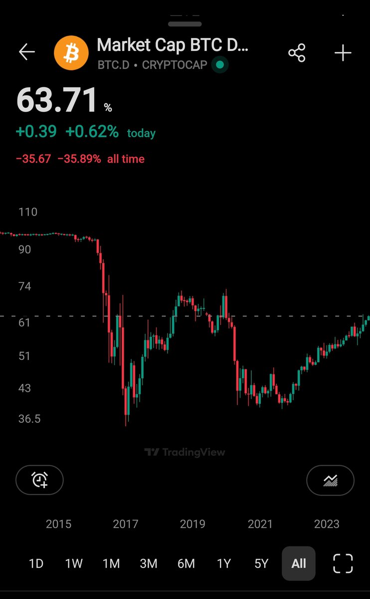 Blue-Horseshoe.eth/tez / (@altcoinfutures) on Twitter photo 