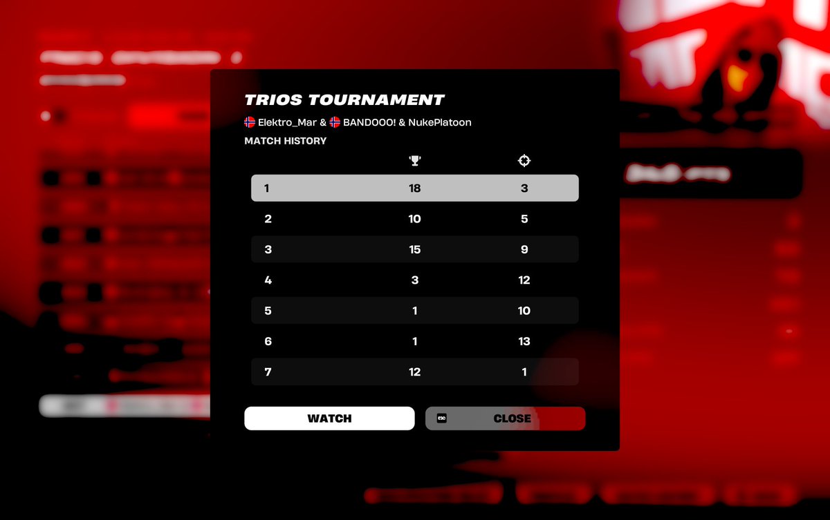 qualed div 2 finally | top 30 day 2 | <a href="/bandofn7/">Bando!</a> 

<a href="/ZelictRC/">Zelict Esports</a>