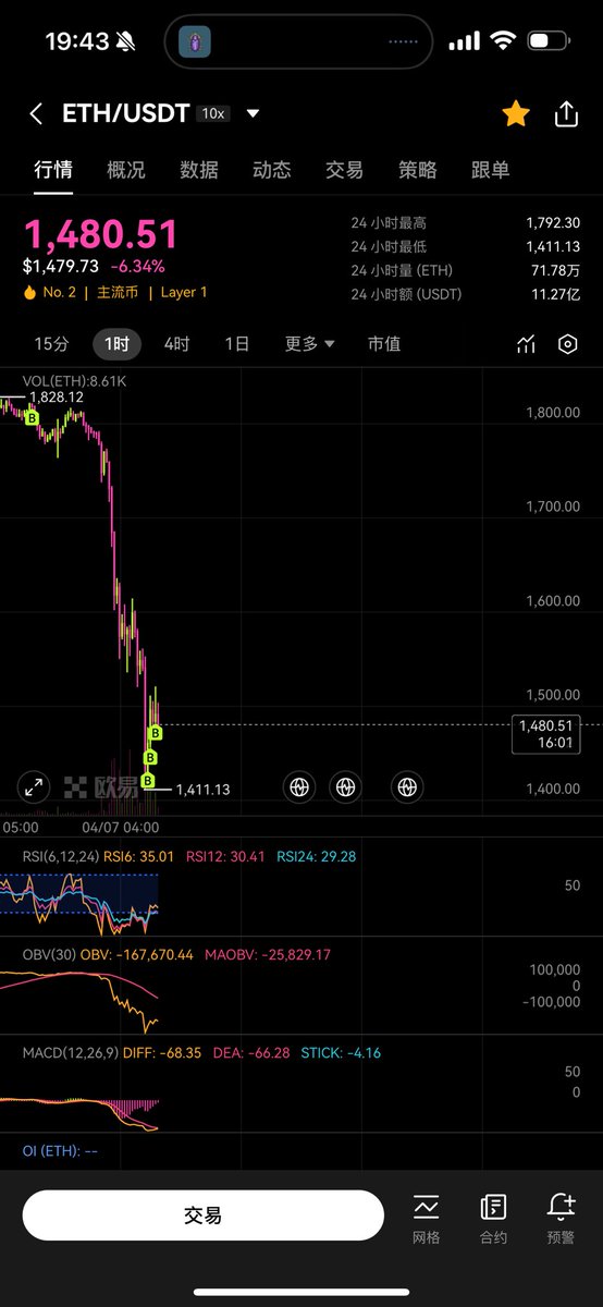 7_7Bitcoin's tweet image. 加入e卫兵💂