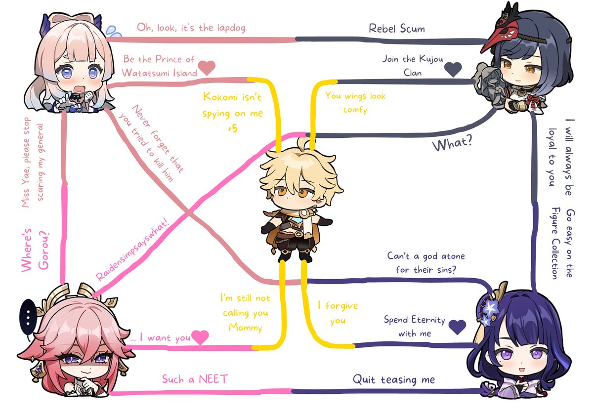 Shurinaii's tweet image. It&apos;s the Inazuma Girls Time to Shine!!! #ShuriChart #Yaethernity #Yaether #Aethernity #Aekomi #Aethersara