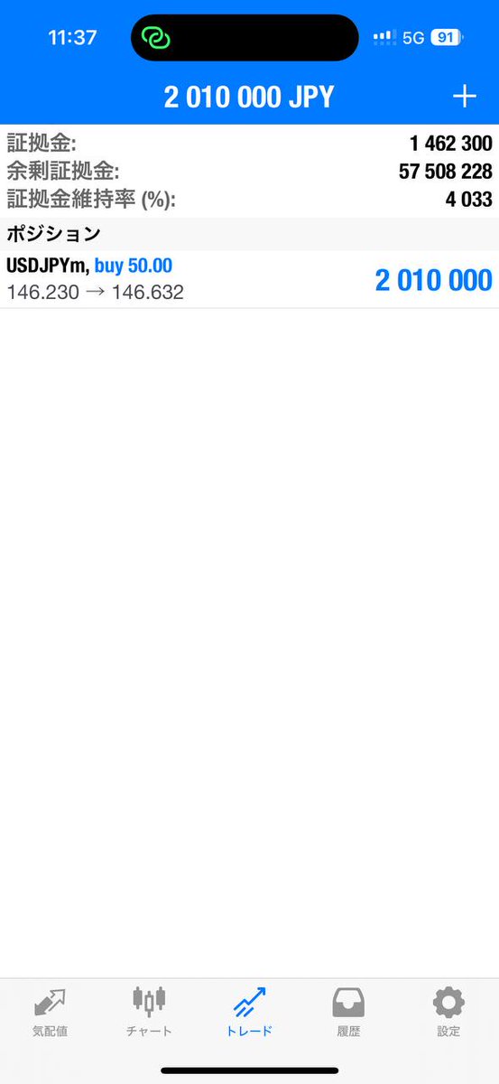 今日のドル円の窓をサクッと取っております！
200万円ほどの利益。

結構乗るの遅れたけど、今日のは取りやすかったですね！