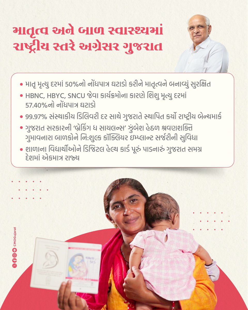 CMO Gujarat tweet media