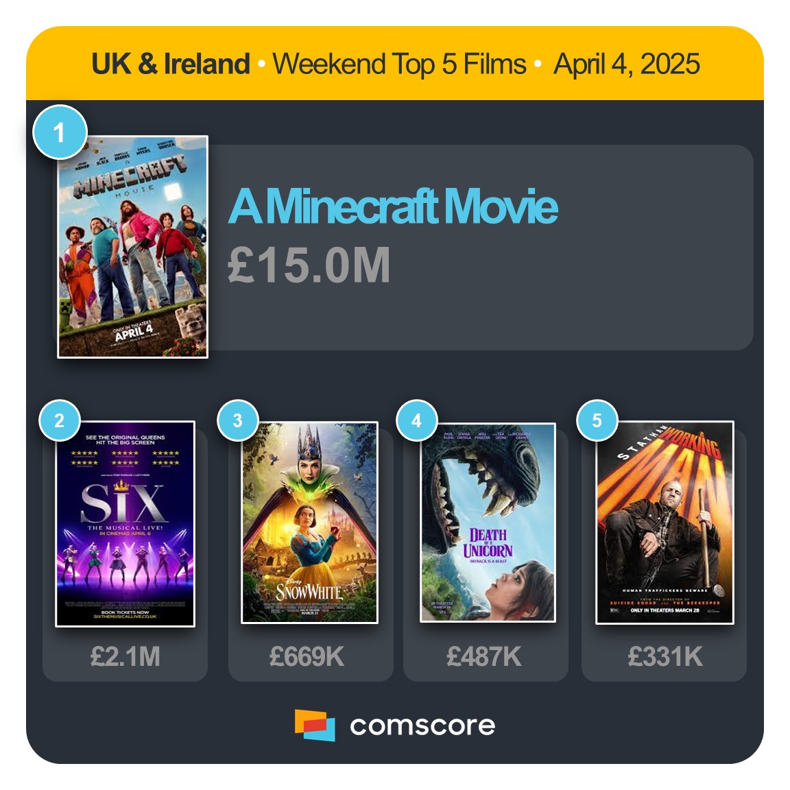 UK &amp; IRELAND - WEEKEND TOP 5