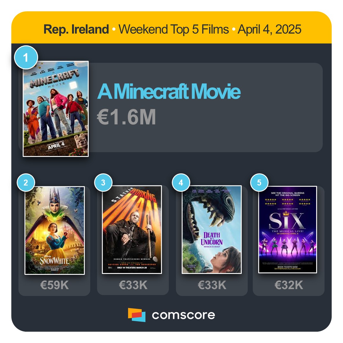 REPUBLIC OF IRELAND - WEEKEND TOP 5