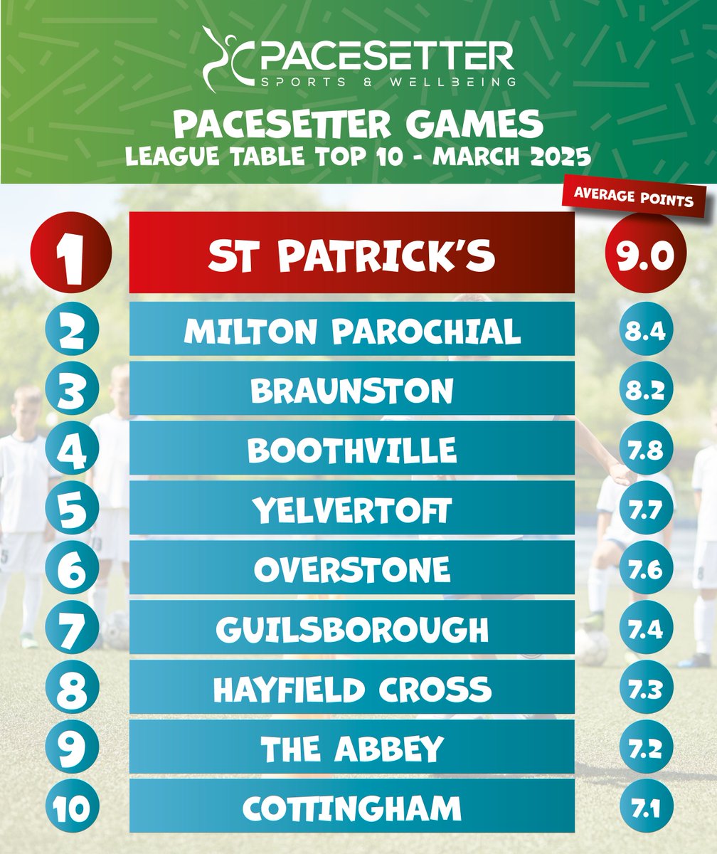 Pacesetter Sports & Wellbeing tweet media