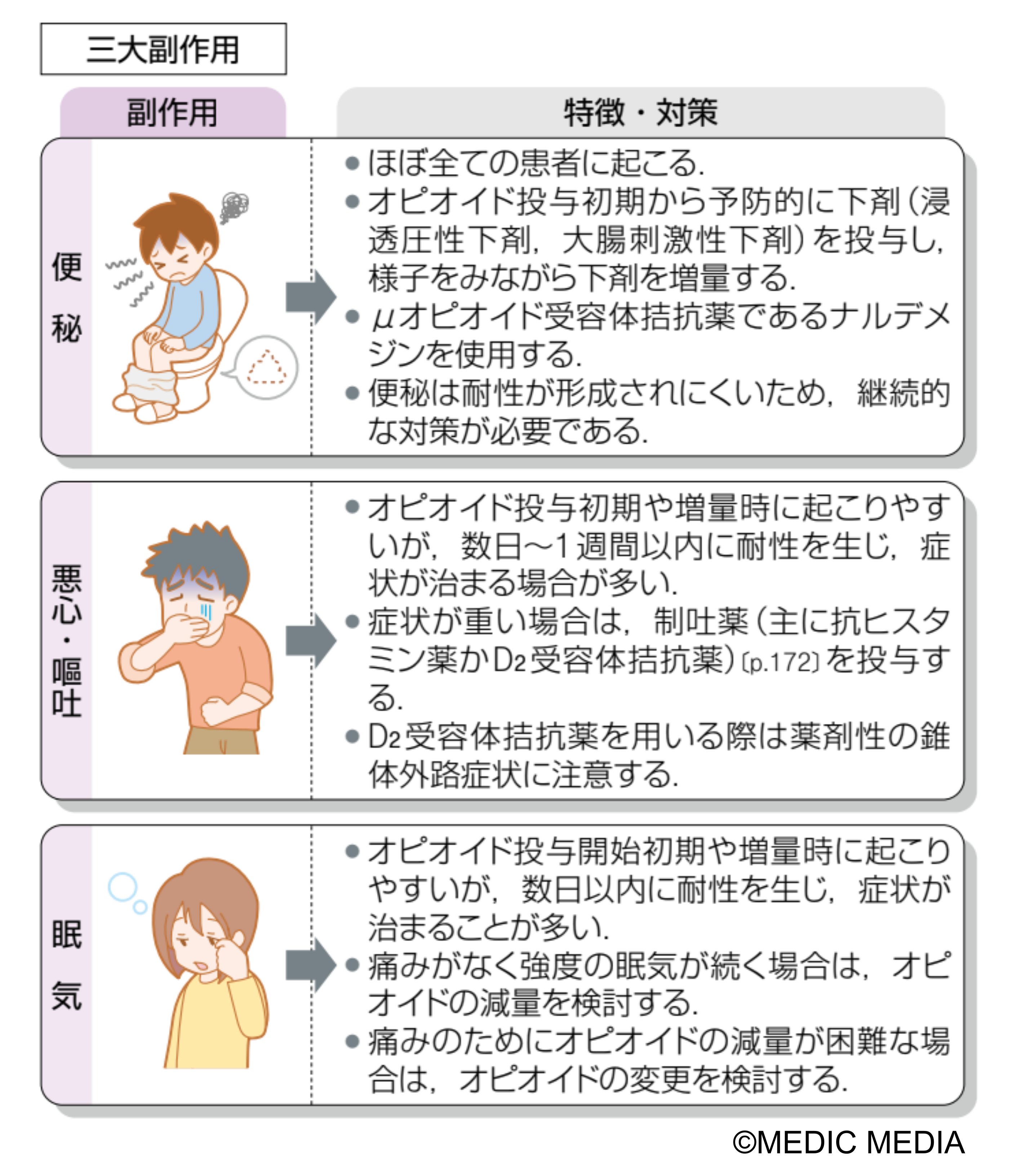 病気がみえる (@byo_mie) / X