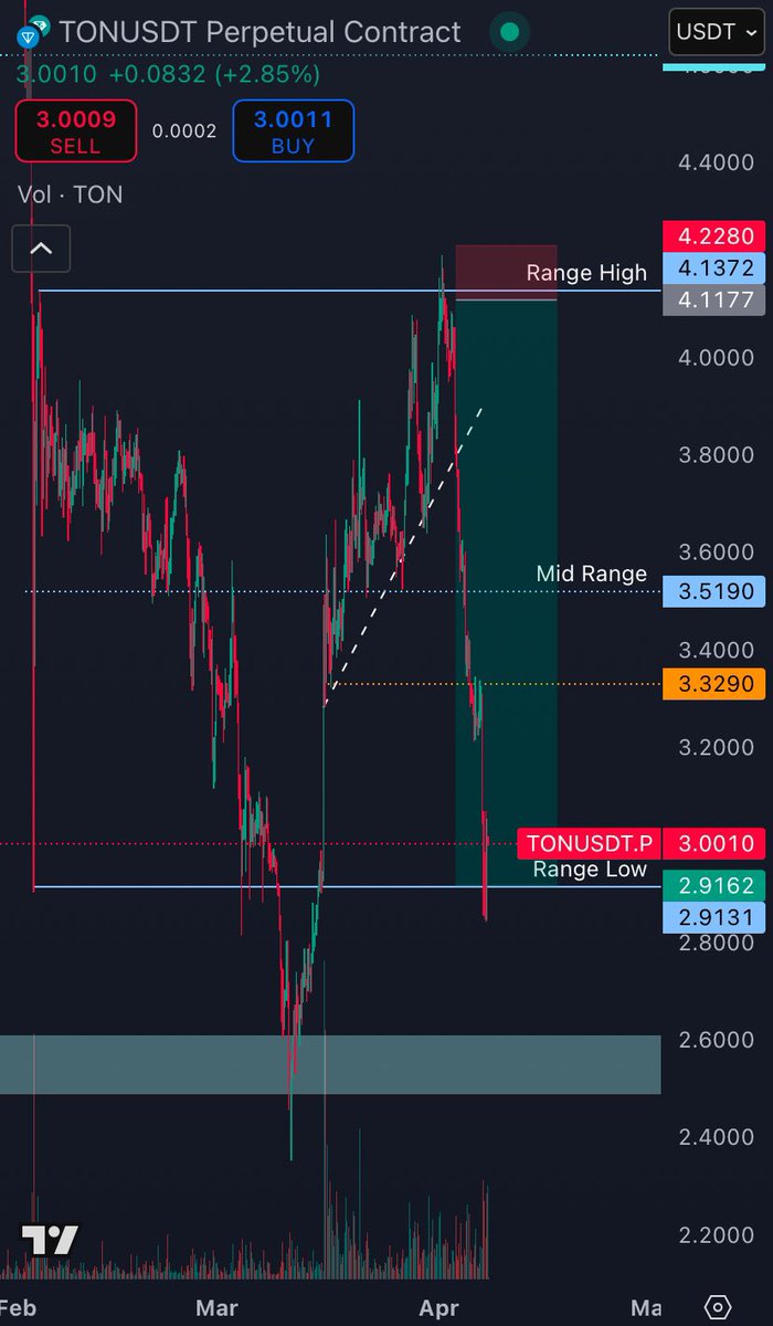 Crypto Corner tweet media
