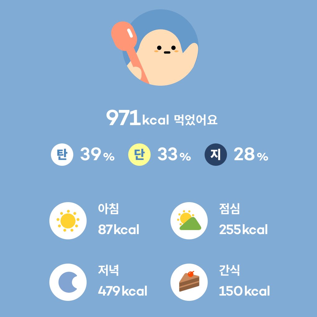 sua_o05's tweet photo. 4/7(月)📉54.4kg
✔️10063歩
✔️ピラティス1時間
✔️筋膜ローラー https://t.co/ZN8vjxHds8