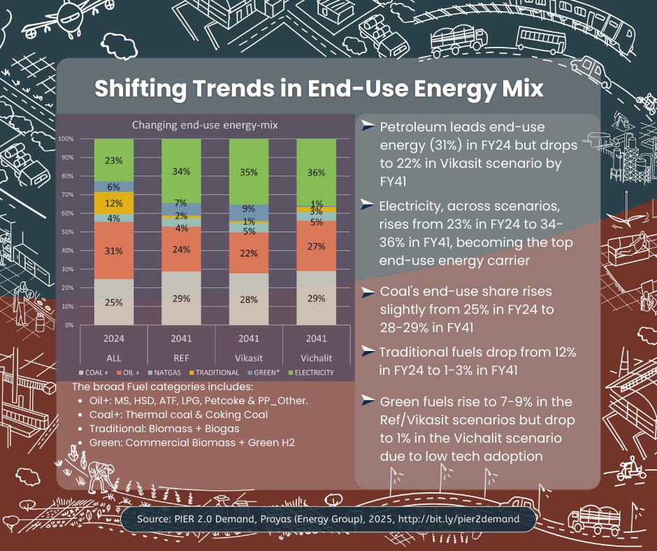 Prayas, Energy Group tweet media