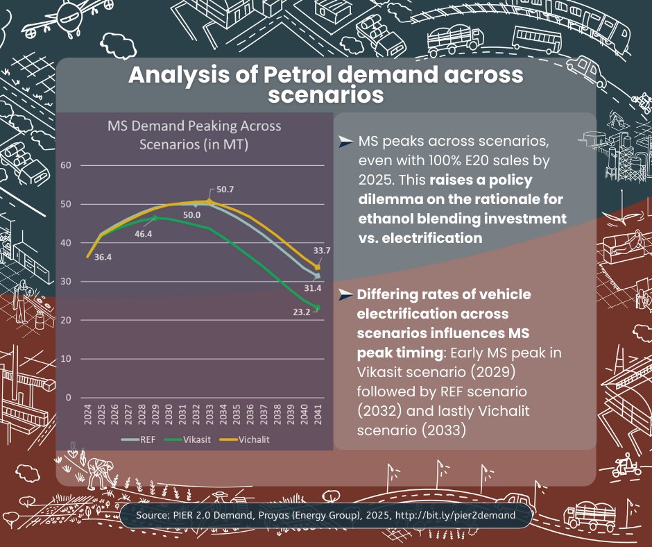 Prayas, Energy Group tweet media