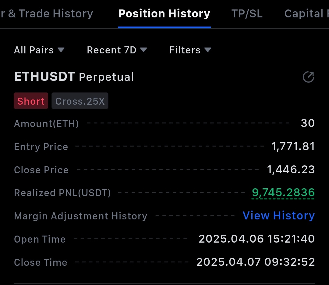 $eth 📉 closed. Didn't expect it so soon. Could bleed more but refuse to be too greedy. Gg