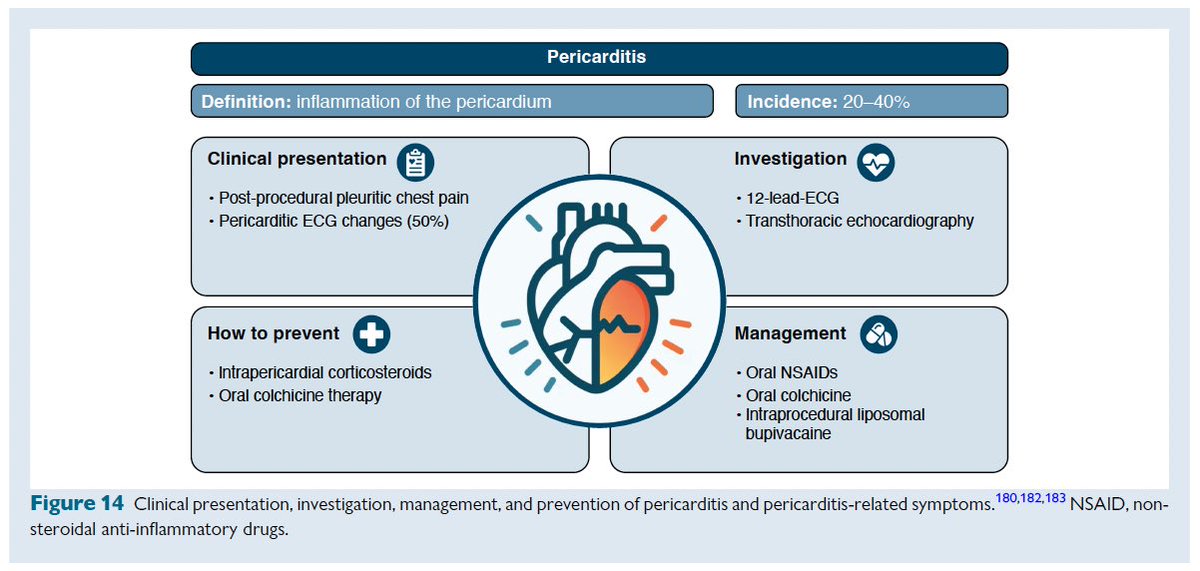 LAHRS (@lahrsonline1) on Twitter photo 🆕🆕Consenso clínico sobre ablación de arritmia ventricular epicárdica
📝Documento multisocietario EHRA/HRS/APHRS/LAHRS
<a href="/EHRAPresident/">EHRAPresident</a> <a href="/HRSonline/">Heart Rhythm Society</a> <a href="/APHRSOfficial/">APHRS Official</a> <a href="/EuropaceEiC/">Europace Editor-in-Chief</a>
academic.oup.com/europace/artic… 🆕🆕Consenso clínico sobre ablación de arritmia ventricular epicárdica
📝Documento multisocietario EHRA/HRS/APHRS/LAHRS
<a href="/EHRAPresident/">EHRAPresident</a> <a href="/HRSonline/">Heart Rhythm Society</a> <a href="/APHRSOfficial/">APHRS Official</a> <a href="/EuropaceEiC/">Europace Editor-in-Chief</a>
academic.oup.com/europace/artic…