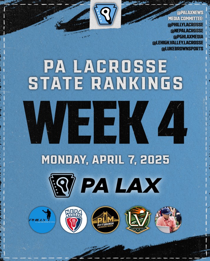 The Week 4 PA Lacrosse Rankings are out and there's a new No. 1 in all boys' classes - check them out on our Instagram - instagram.com/phillylacrosse/