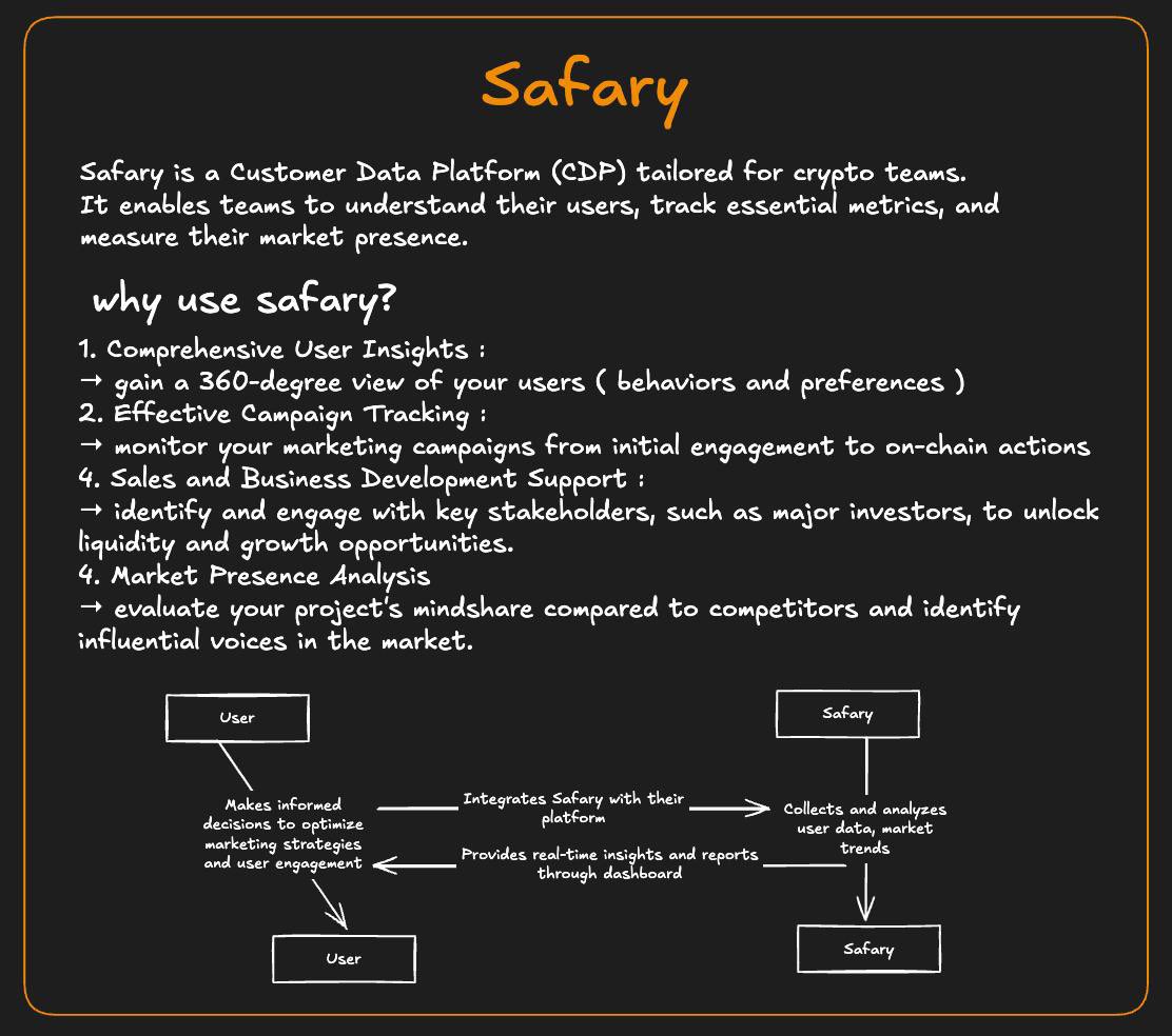everything you need to know about SAFARY