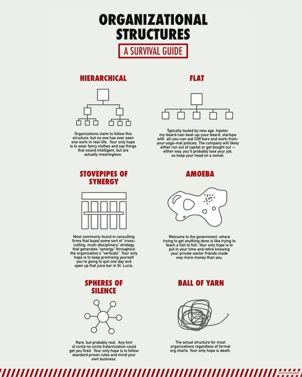 Self-management isn’t chaos.

But without the right systems, it sure feels like it.

Check out our new blog post to explore the exact tools and structures that make self-management work ➡️ buff.ly/OHB3kyR 

📸 Doghouse Diaries